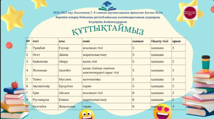 Құттықтаймыз!