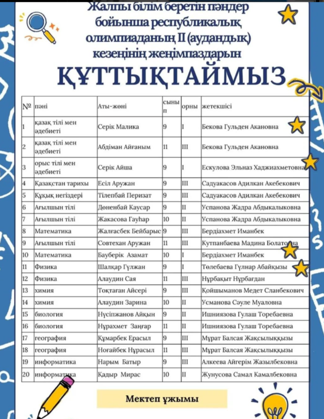 Құттықтаймыз!