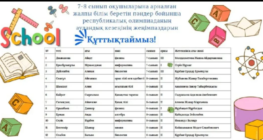 Құттықтаймыз!