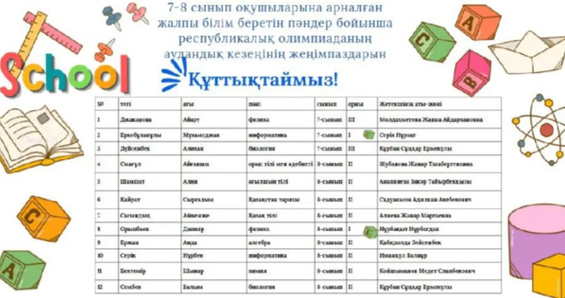 Құттықтаймыз!