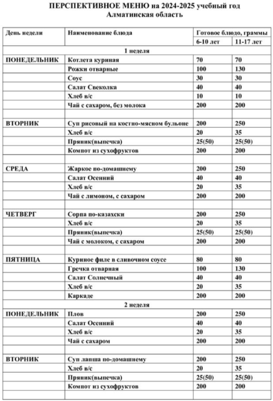 Тамақтану менюі 2024-2025 оқу жылы