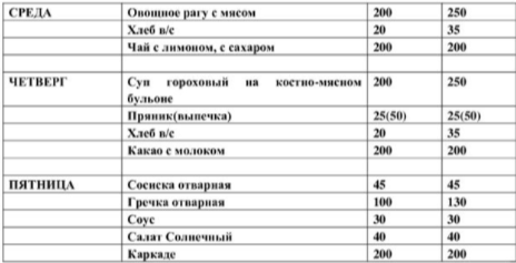 Тамақтану менюі