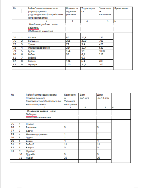 Саяжайда тұратын оқушыларды тасымалдау