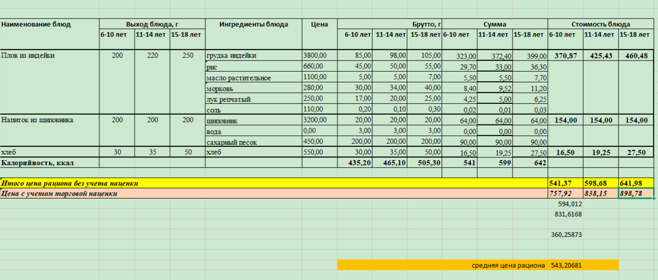 Ас мәзірі (2025-2026)