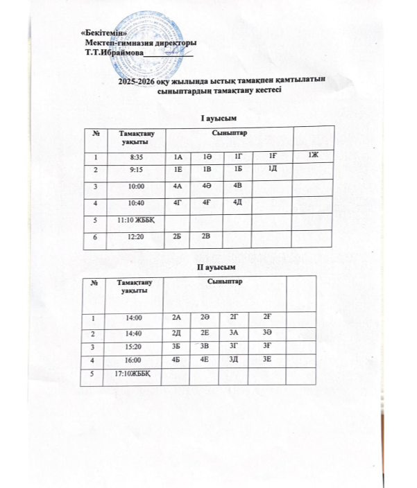2025-2026 оқу жылындағы ыстық тамақпен қамтылатын сыныптардың тамақтану кестесі